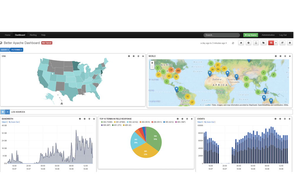 Analyze Windows Security Log Data